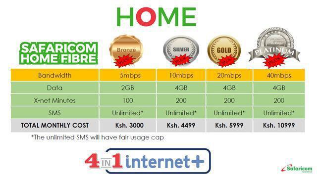 safaricom home fibre packages